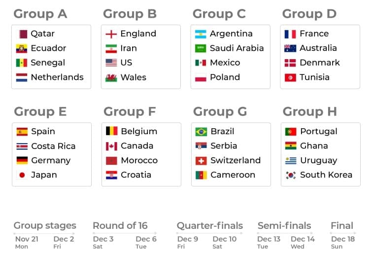 Qatar 2022 Cup schedule