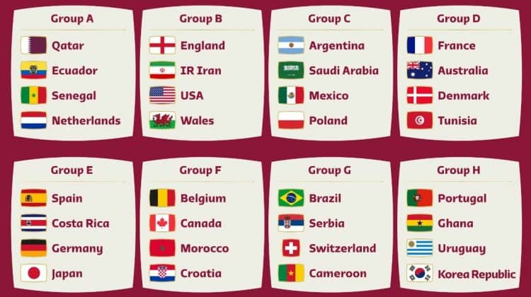 FIFA World Cup 2022 Prediction Group STage